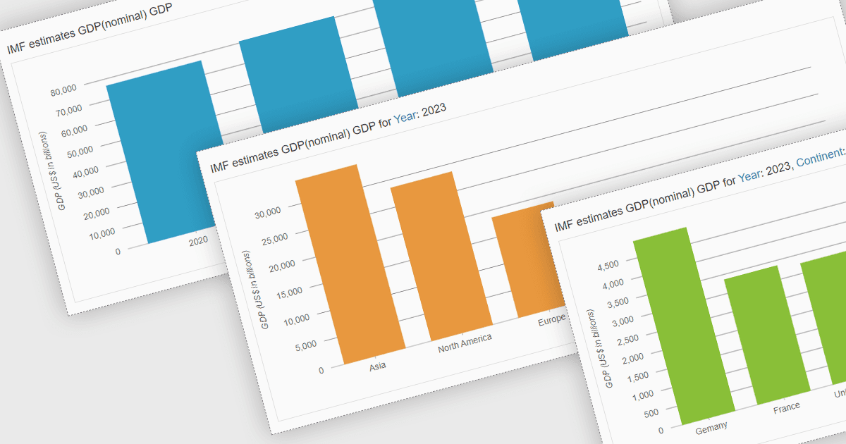 Explore Hierarchical Data in Angular Charts