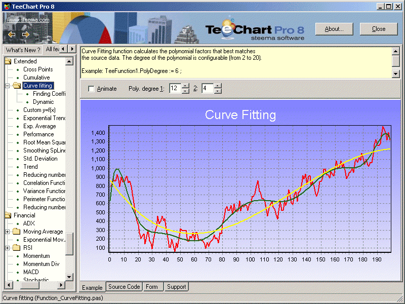 TeeChart VCL/FMX 产品图片