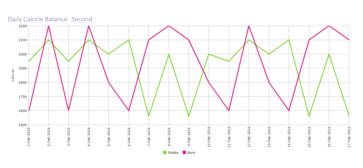 image du produit jQWidgets Vue Chart