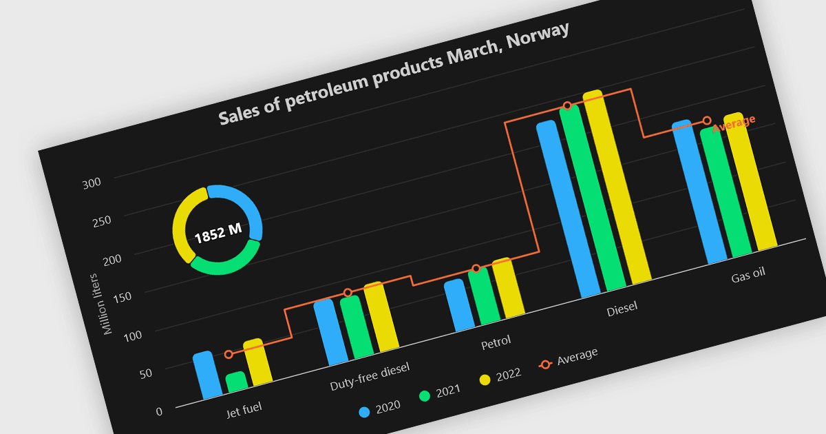 Visualize Metrics with Mixed Series Types