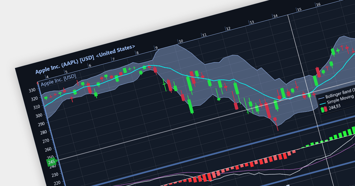 Add Candlestick Charts to Your WinForms Apps