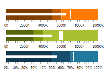 Infragistics Ultimate UI for WPF Gauges product image Infragistics Ultimate UI for WPF Gauges product image