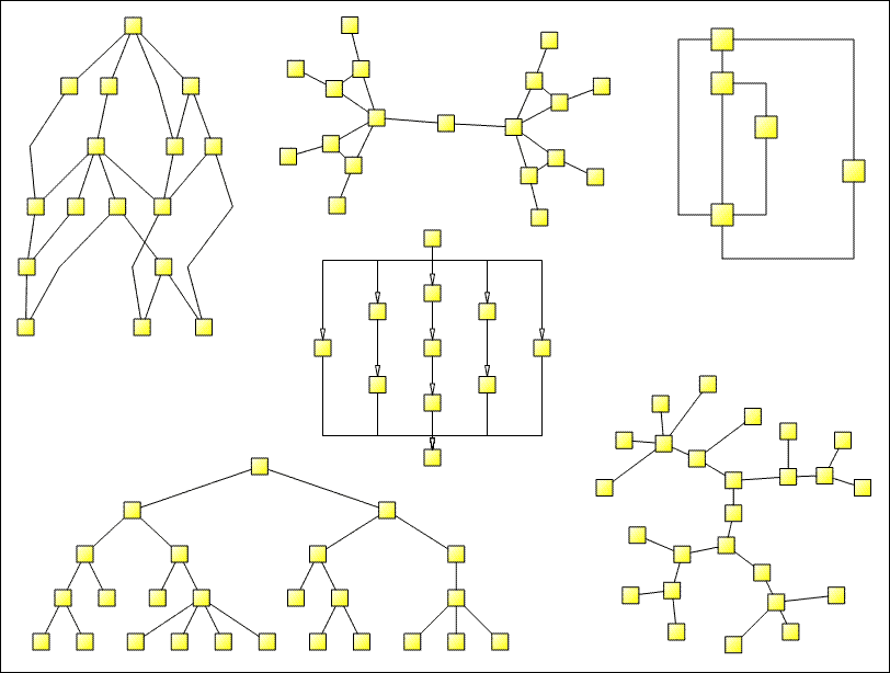 A set of graph drawing algorithms.