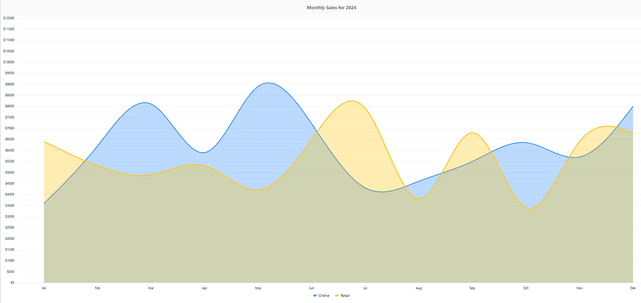 Syncfusion Blazor Charts product image