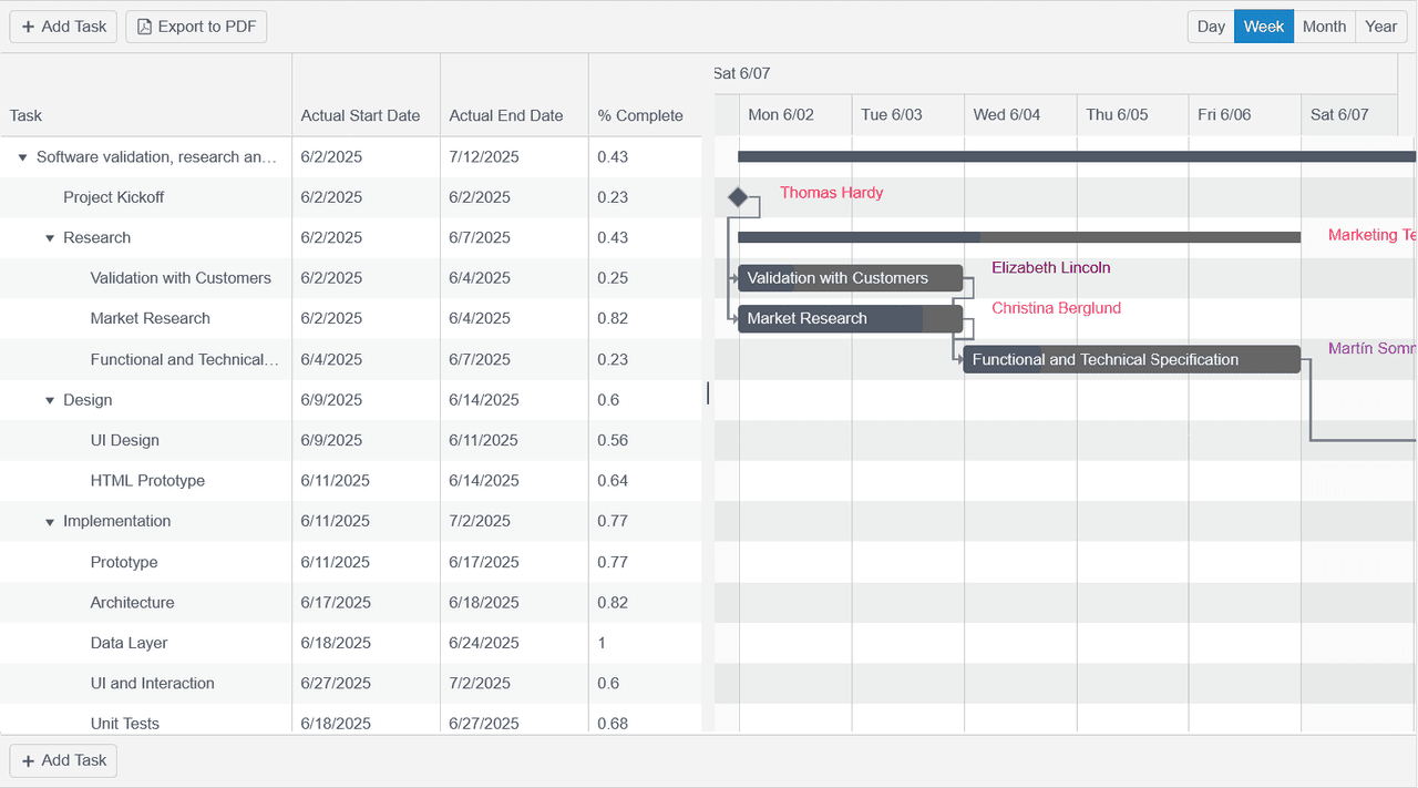 immagine del prodotto Kendo UI jQuery Gantt