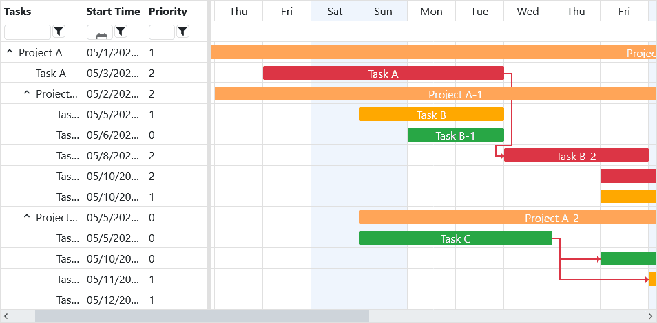 Smart UI Gantt Chart for Blazor product image