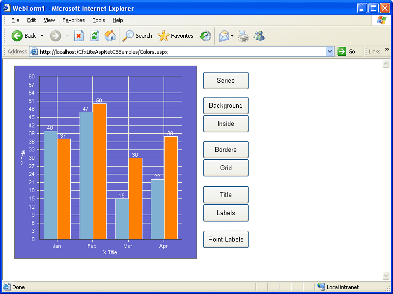Add borders, grids, titles and labels to your charts.