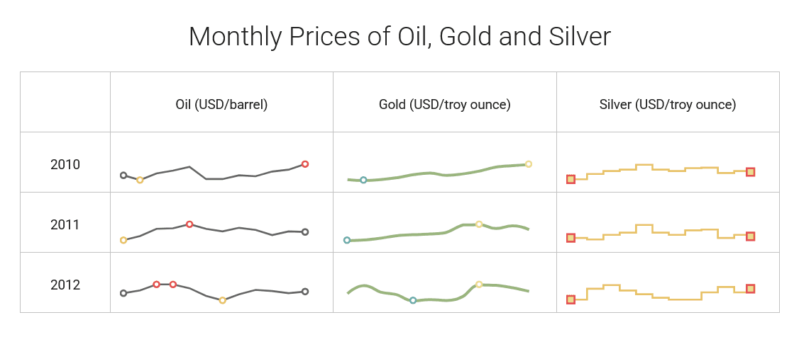 DevExtreme Vue Data Grid product image