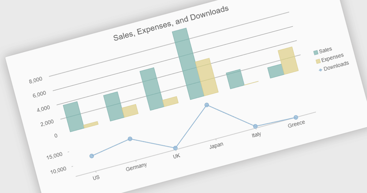 Combine Chart Types to Show Multiple Data Sets