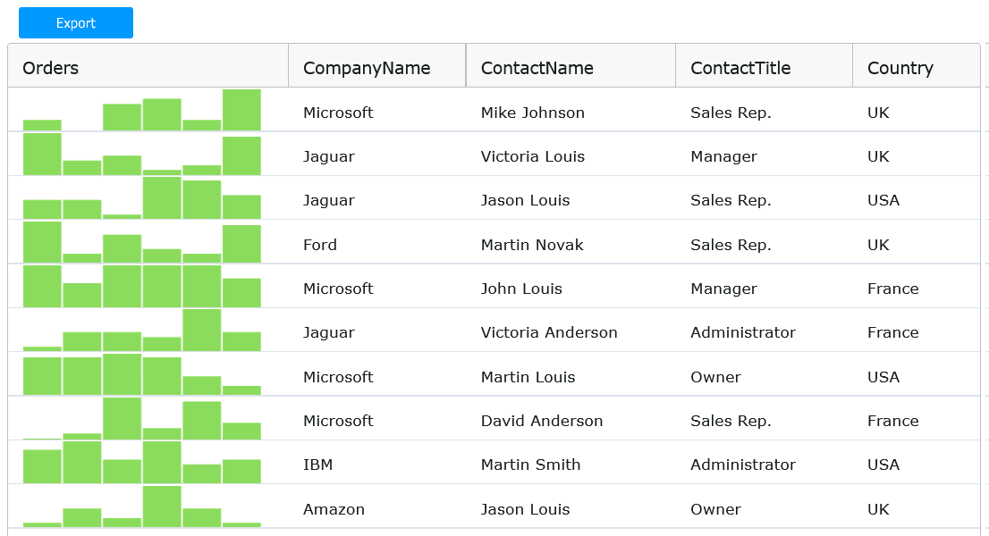 Infragistics Ignite UI for Web Components Excel Library product image Infragistics Ignite UI for Web Components Excel Library product image