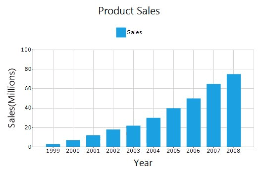 Syncfusion WinForms Charts product image