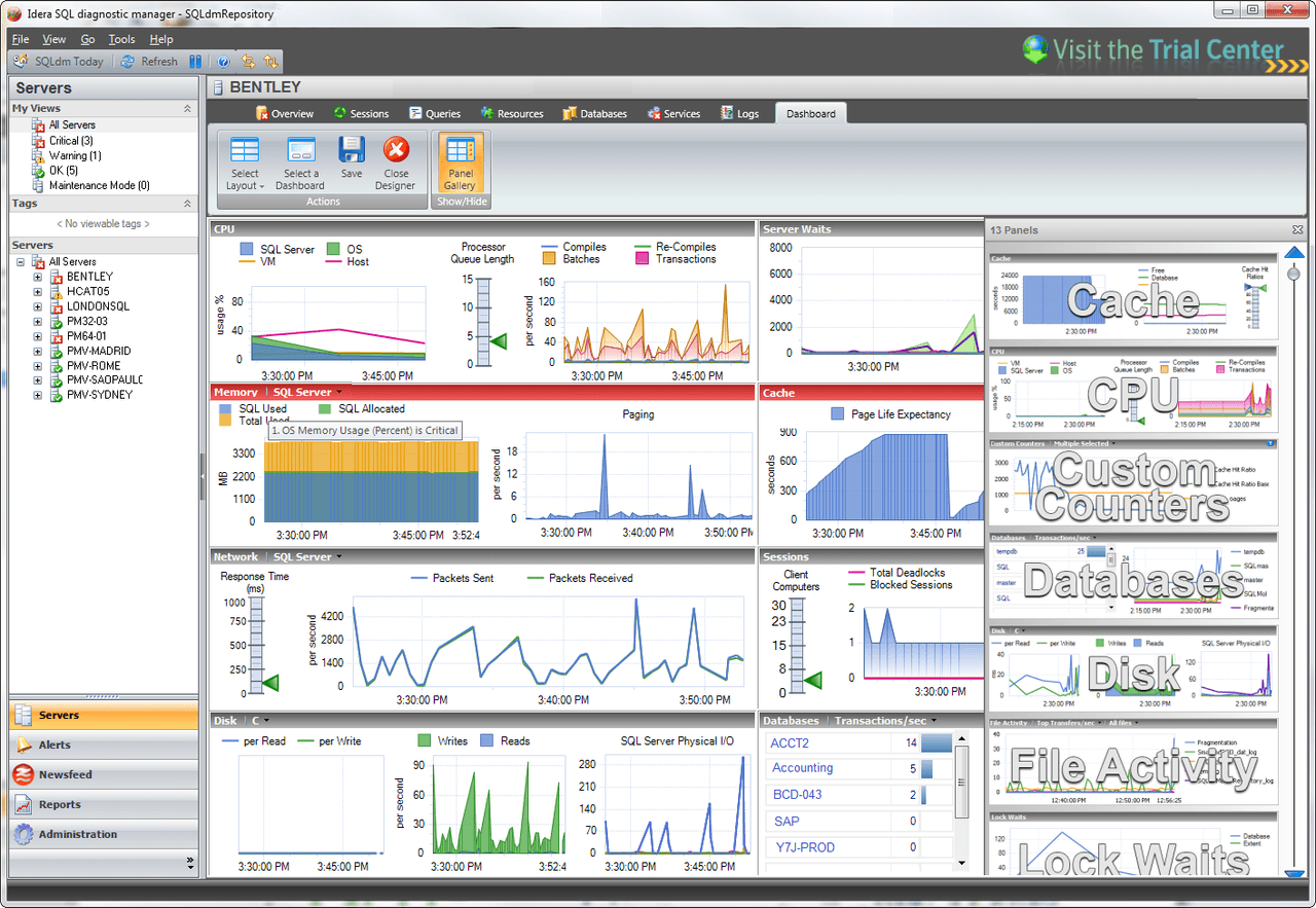 SQL Diagnostic Manager for SQL Server product image
