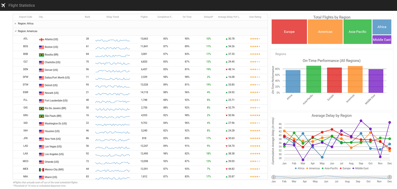 ComponentOne WPF UI Layout and Design Controls product image