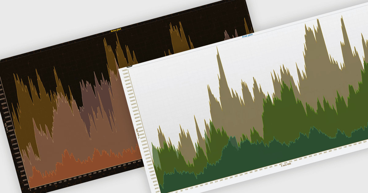 Style Charts with Custom Themes