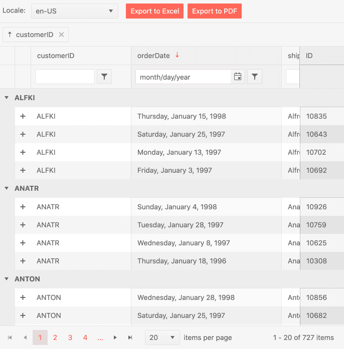 immagine del prodotto Kendo UI jQuery Data Grid (Table)