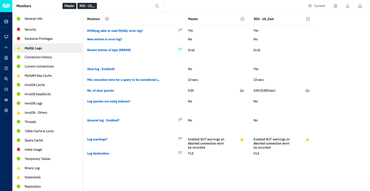 SQL Diagnostic Manager for MySQL product image