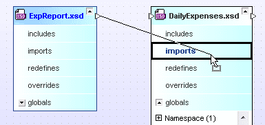 In addition to viewing information about and associations between XML Schemas, SchemaAgent allows you to manage the relationships between schemas in a visual manner.
