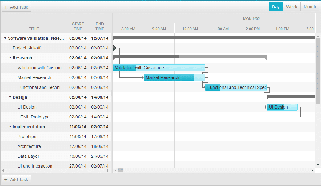 Telerik UI for ASP.NET AJAX GanttChart 제품 이미지 Telerik UI for ASP.NET AJAX GanttChart 제품 이미지
