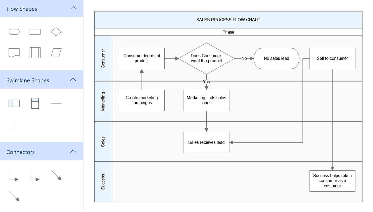 Syncfusion Blazor Diagram product image