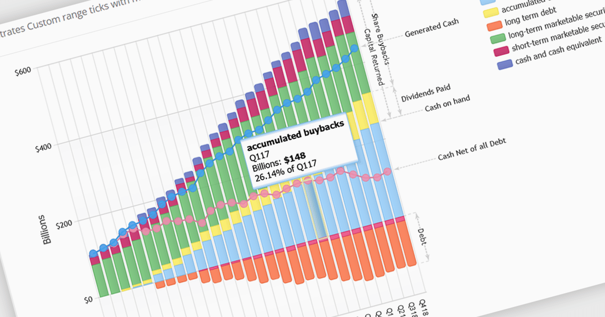 Enhance .NET 9 Apps with Advanced Charting