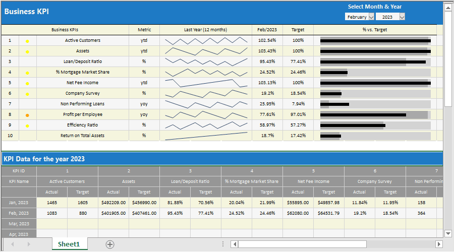 Easily create in-depth business and financial Key Performance Indicator (KPI) spreadsheets.