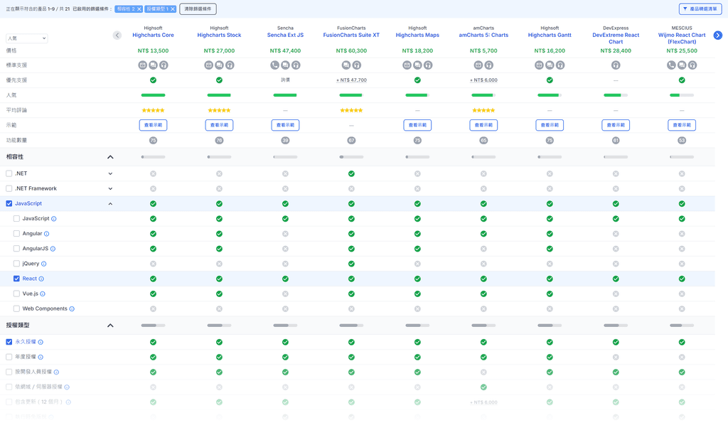 Category Comparison
