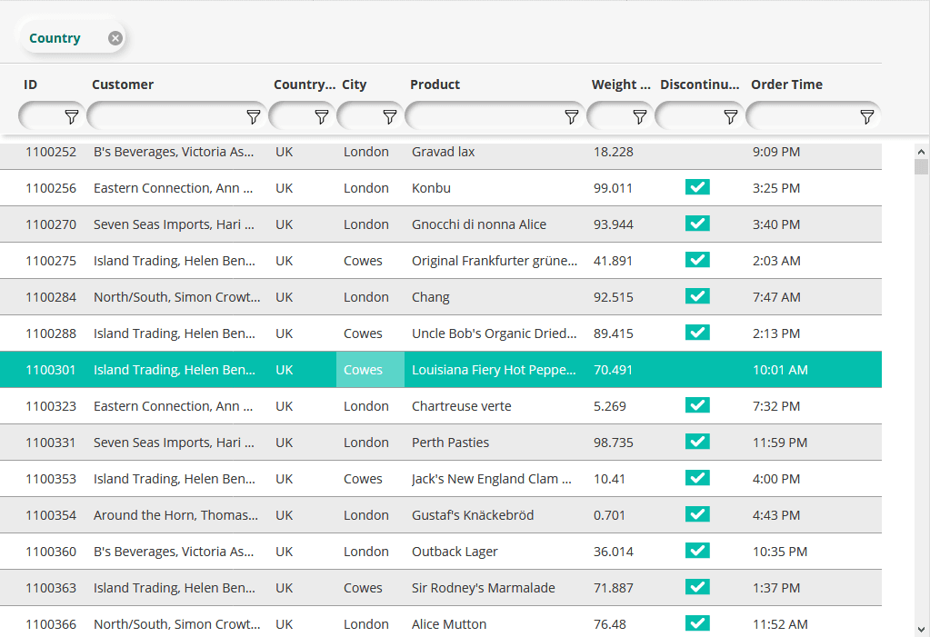 Feature rich DataGrid with support for both local and async data sources.