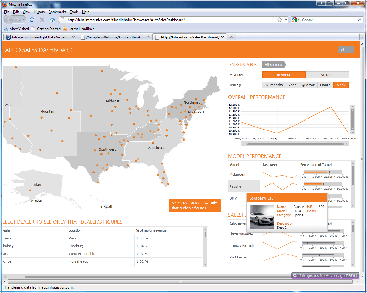 Subscribers Upgrade to NetAdvantage Ultimate