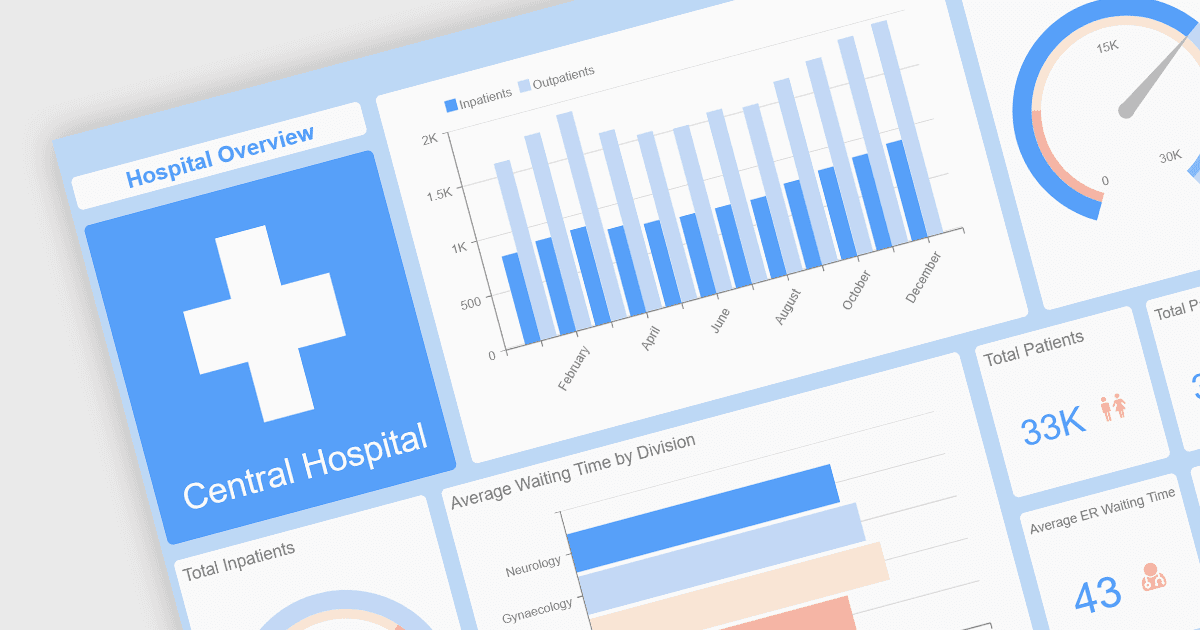 Optimize Dashboard Layouts for Various Screen Sizes
