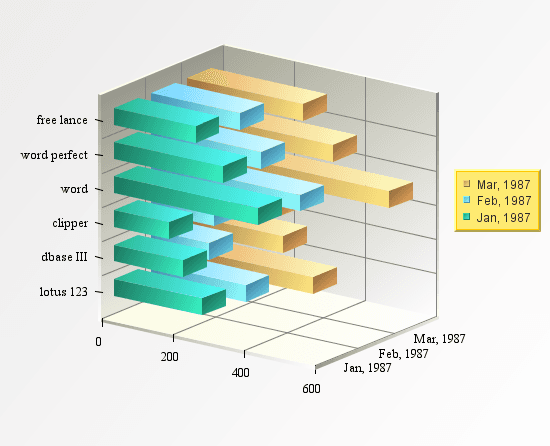 Over 30 powerful 2D and true 3D chart types support statistical analysis, machine learning and drilldown on charts.