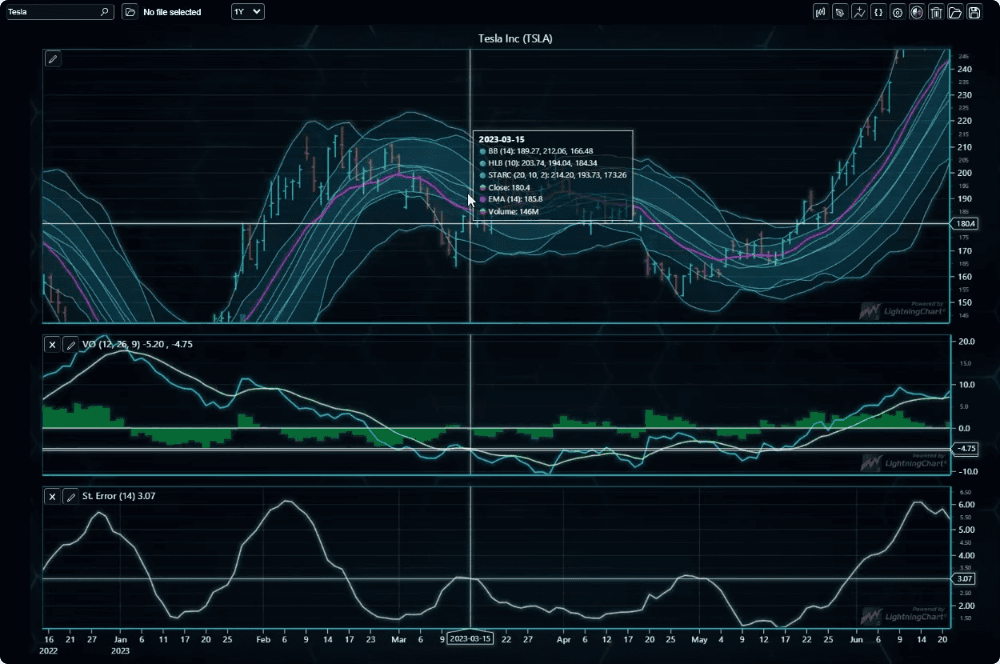LightningChart JS Trader product image