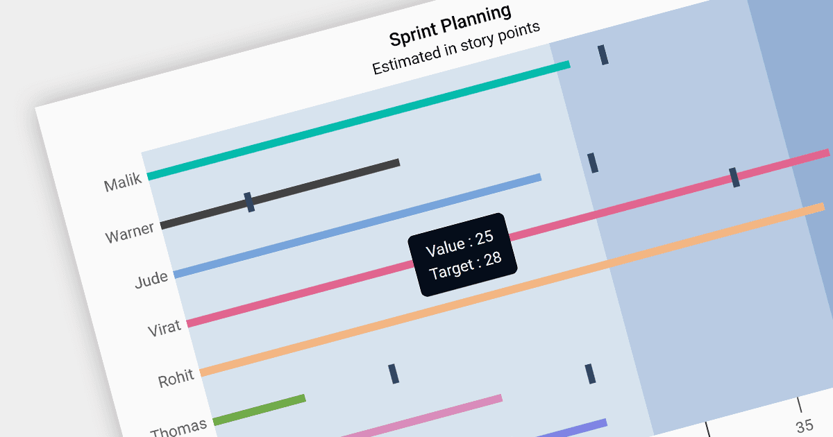 Customize JavaScript Bullet Charts