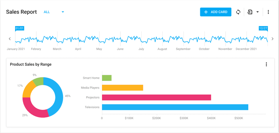 DevExtreme Angular Chart product image DevExtreme Angular Chart product image