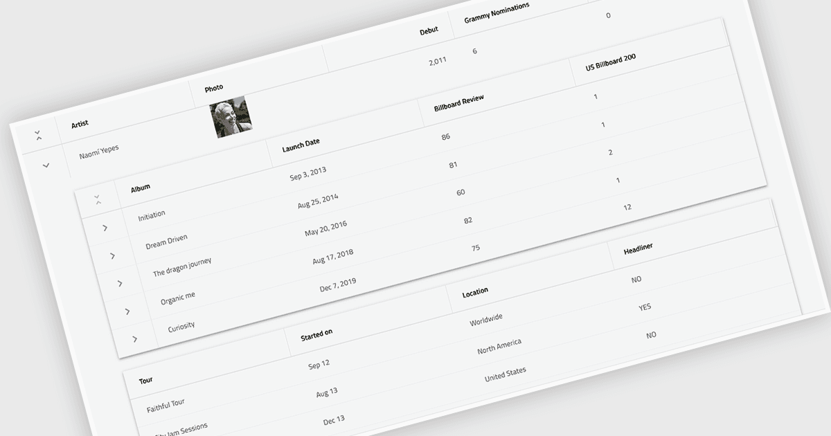 Uncover Deeper Insights With a Hierarchical Grid