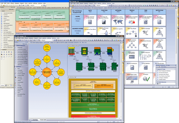 Model Driven Generation (MDG) Technologies.