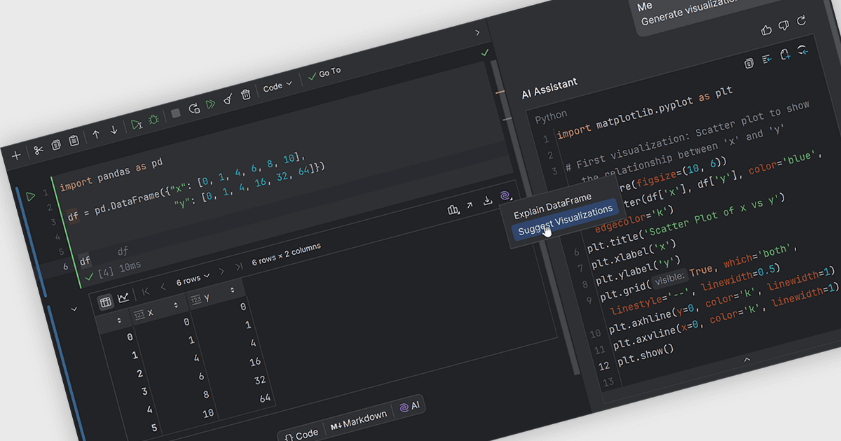 Easily Visualize Your Dataframes