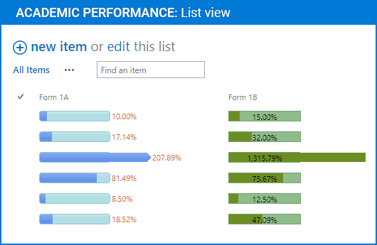 Add a progress bar to your SharePoint lists.