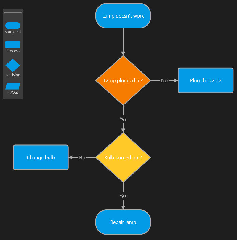 Instantly create interactive and intuitive flowcharts.