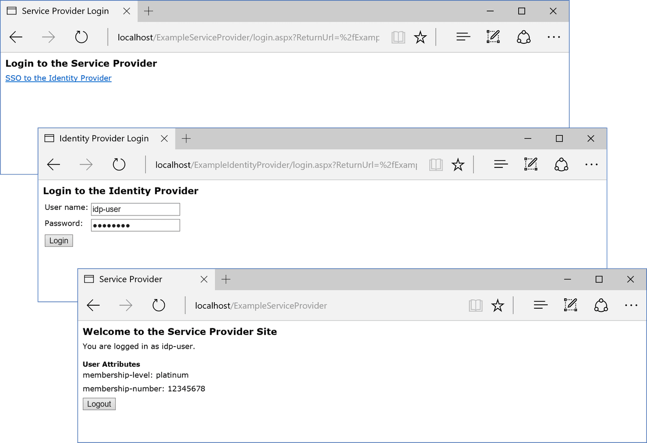 Implement SAML v2.0 assertions, protocol, bindings and profiles.
