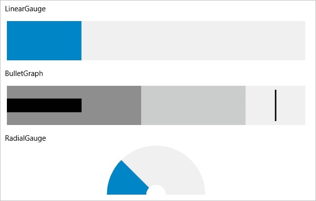 ComponentOne Xamarin Gauges product image
