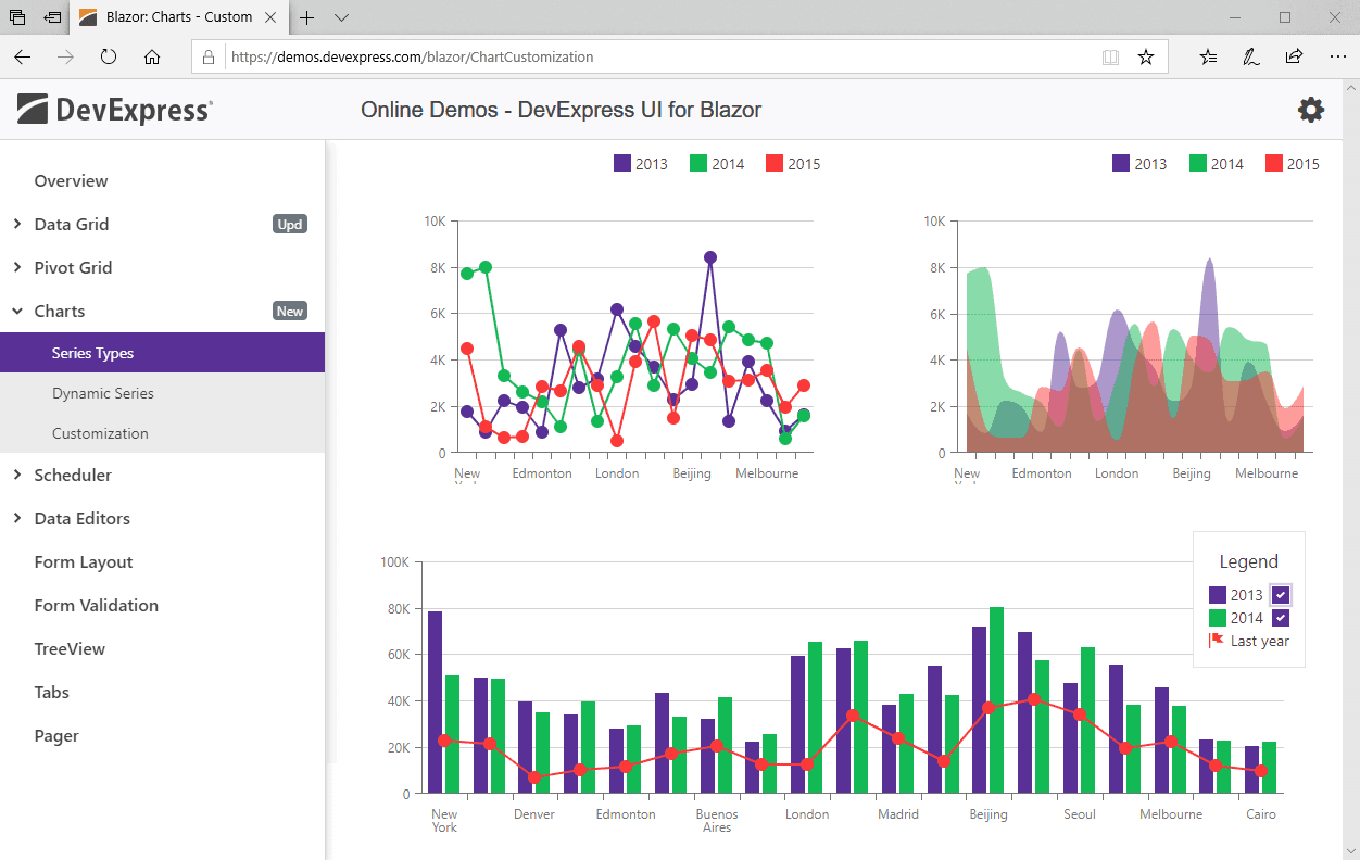 DevExpress DXperience Produktbild