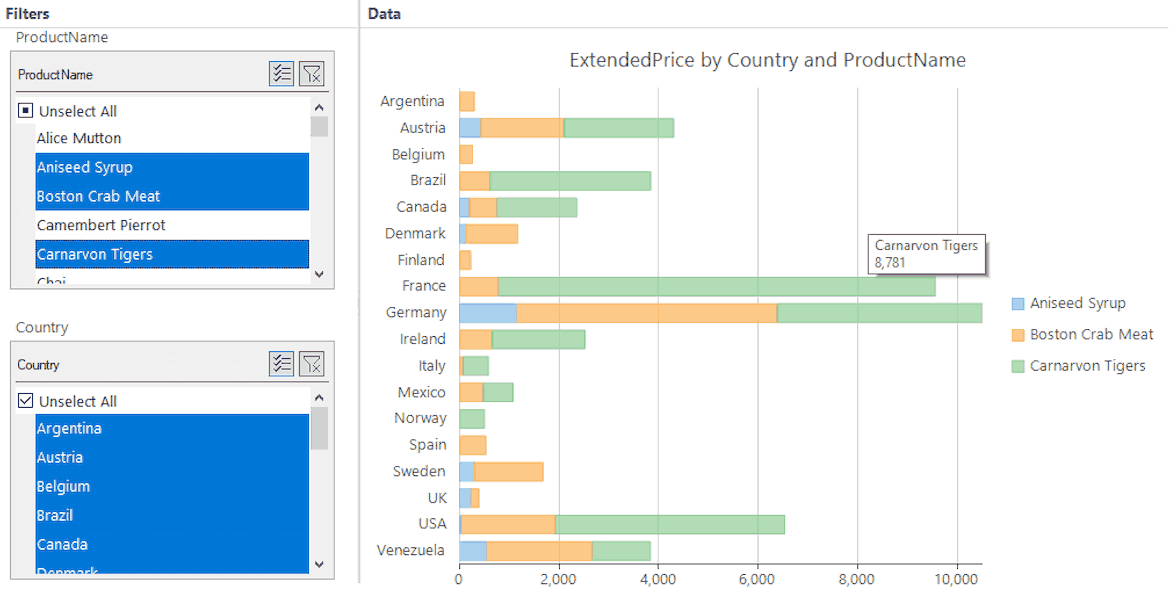 ComponentOne WinForms FlexPivot product image