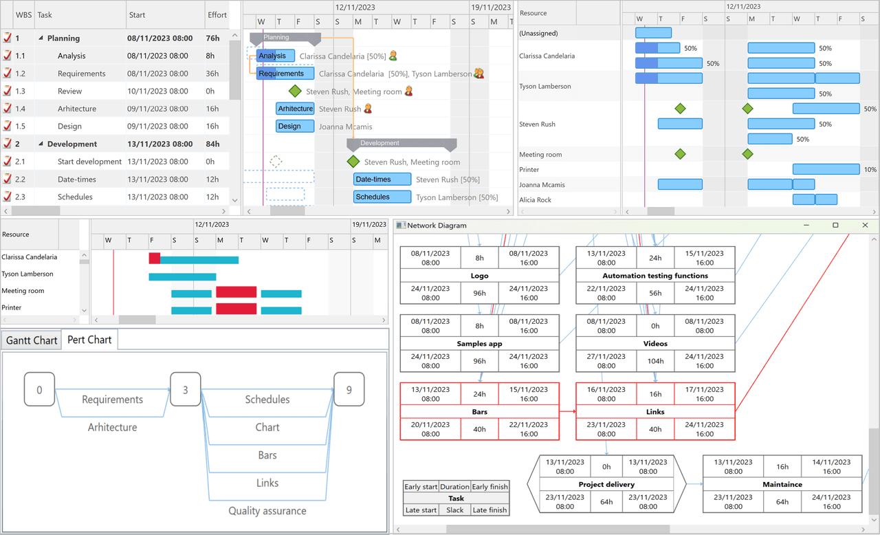 Add interactive Gantt and PERT charts to your WPF applications.