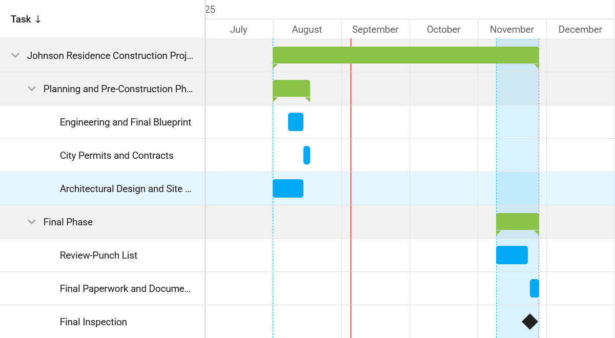 DevExpress ASP.NET MVC Client-Side Gantt product image