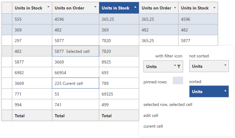 Telerik UI for WPF VirtualGrid 제품 이미지