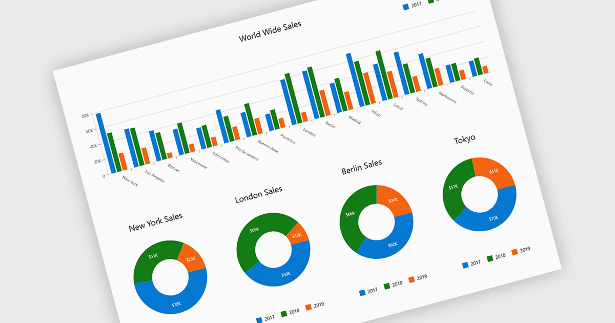 Explore Dashboard Insights with Versatile Charts