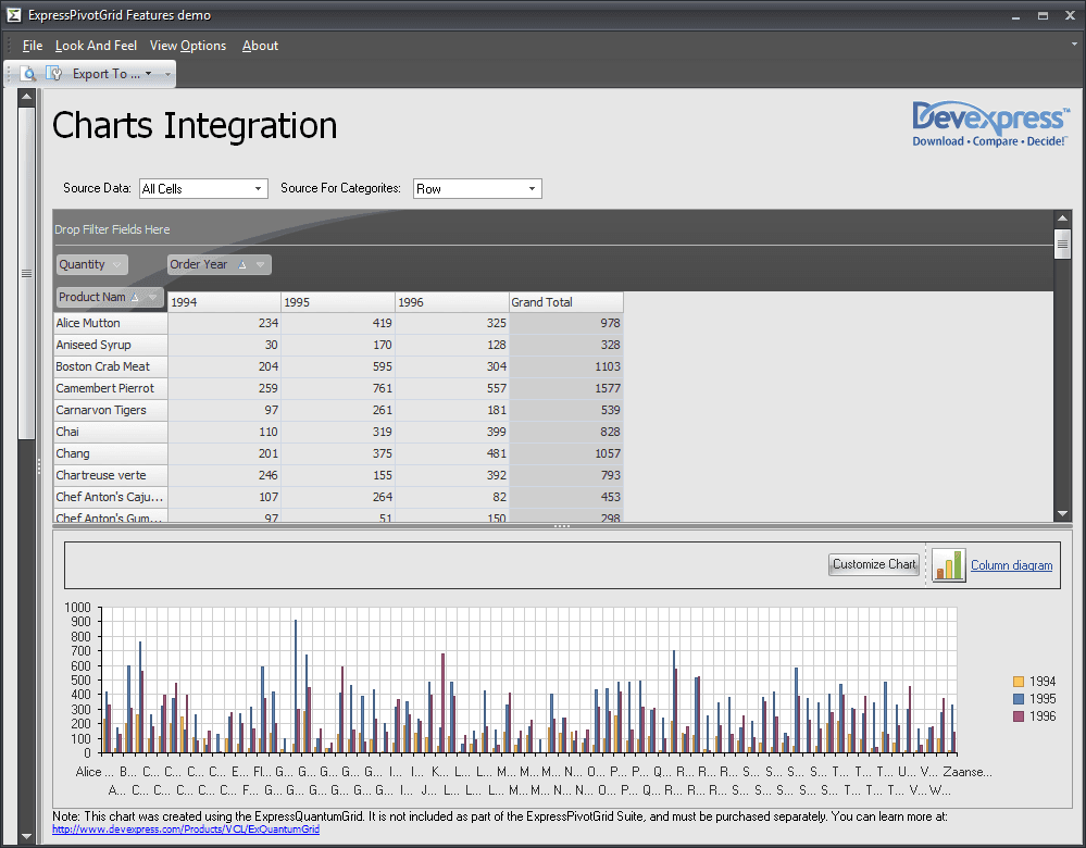 immagine del prodotto ExpressPivotGrid Suite