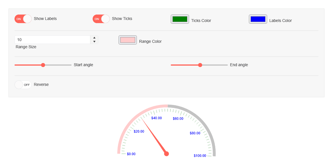 Kendo UI Vue Gauges product image Kendo UI Vue Gauges product image