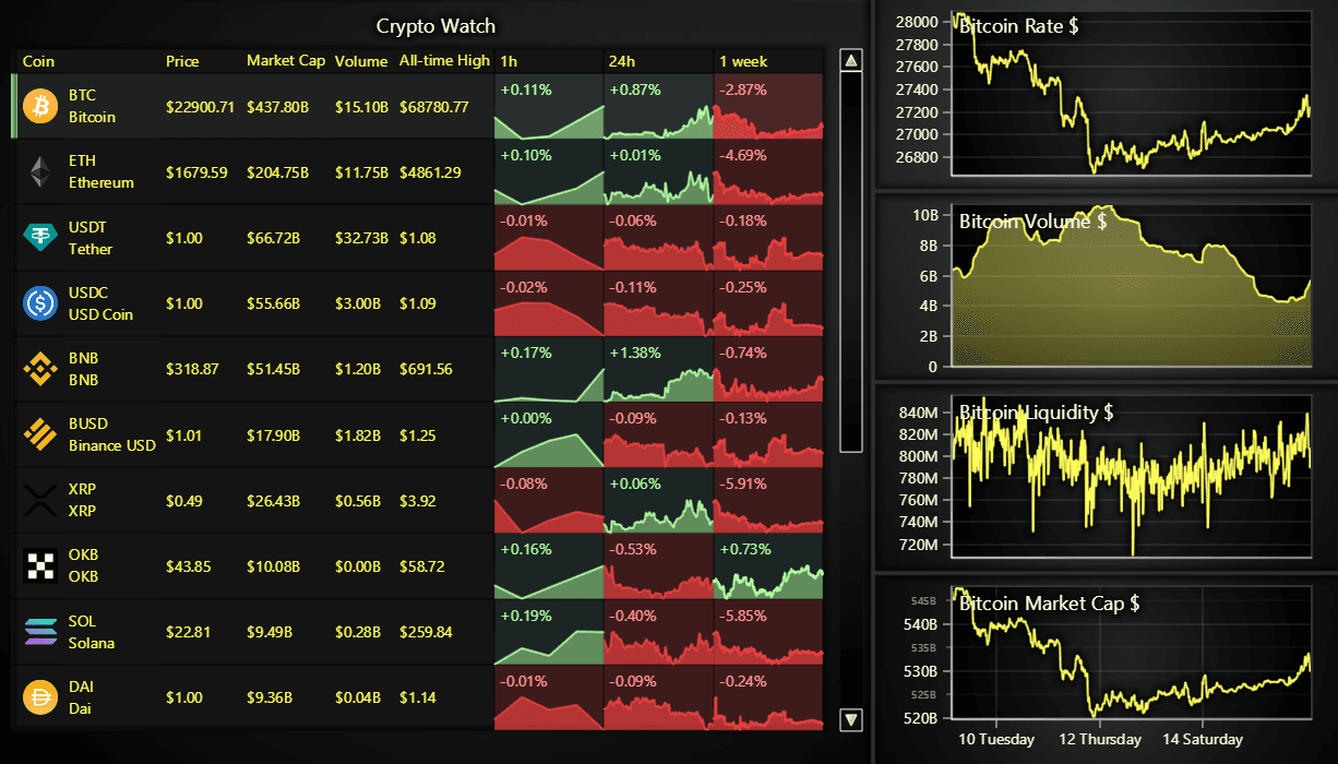 LightningChart JS DataGrid 产品图片