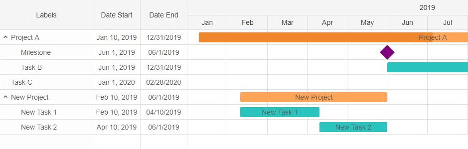 jQWidgets Angular Gantt product image